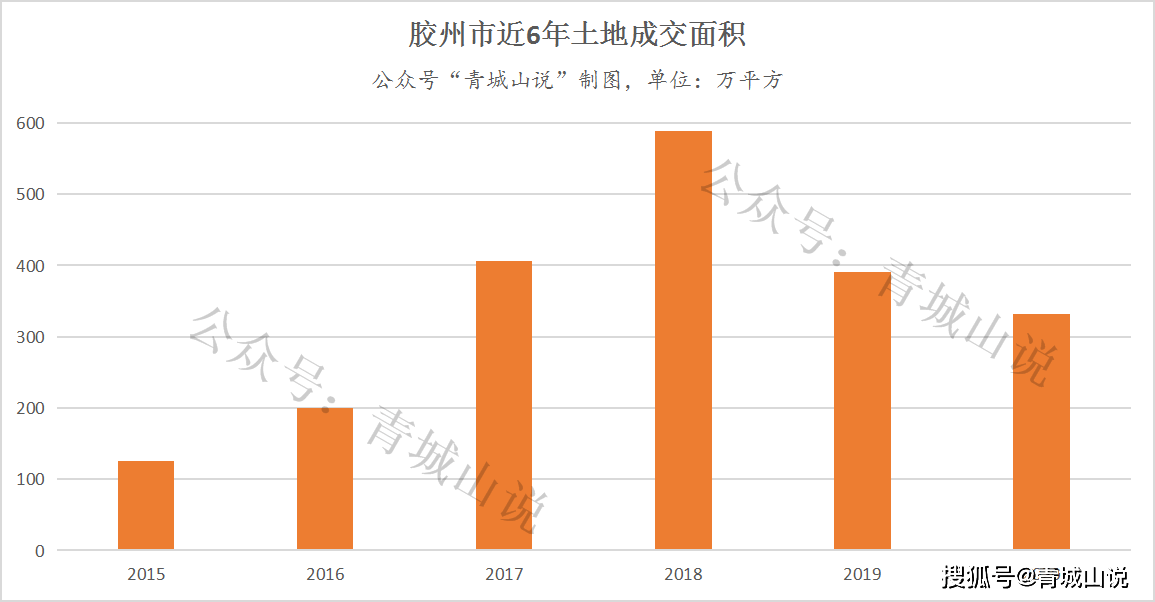 胶州市gdp算入青岛吗_2020年GDP出炉 请问苏大强哪个城市性价比最高(2)