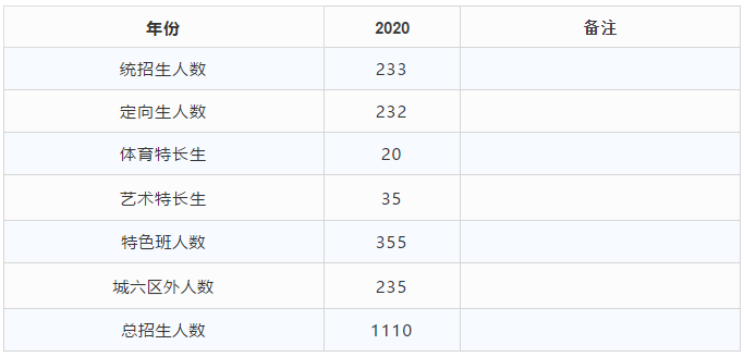  西安高新一中招生代码 _西安高新第一中学_