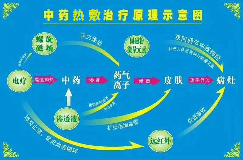 立夏用中药热敷唤醒一个夏天