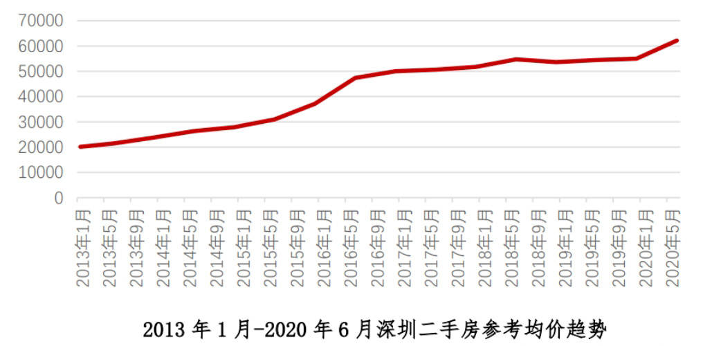 行业对gdp贡献率(3)