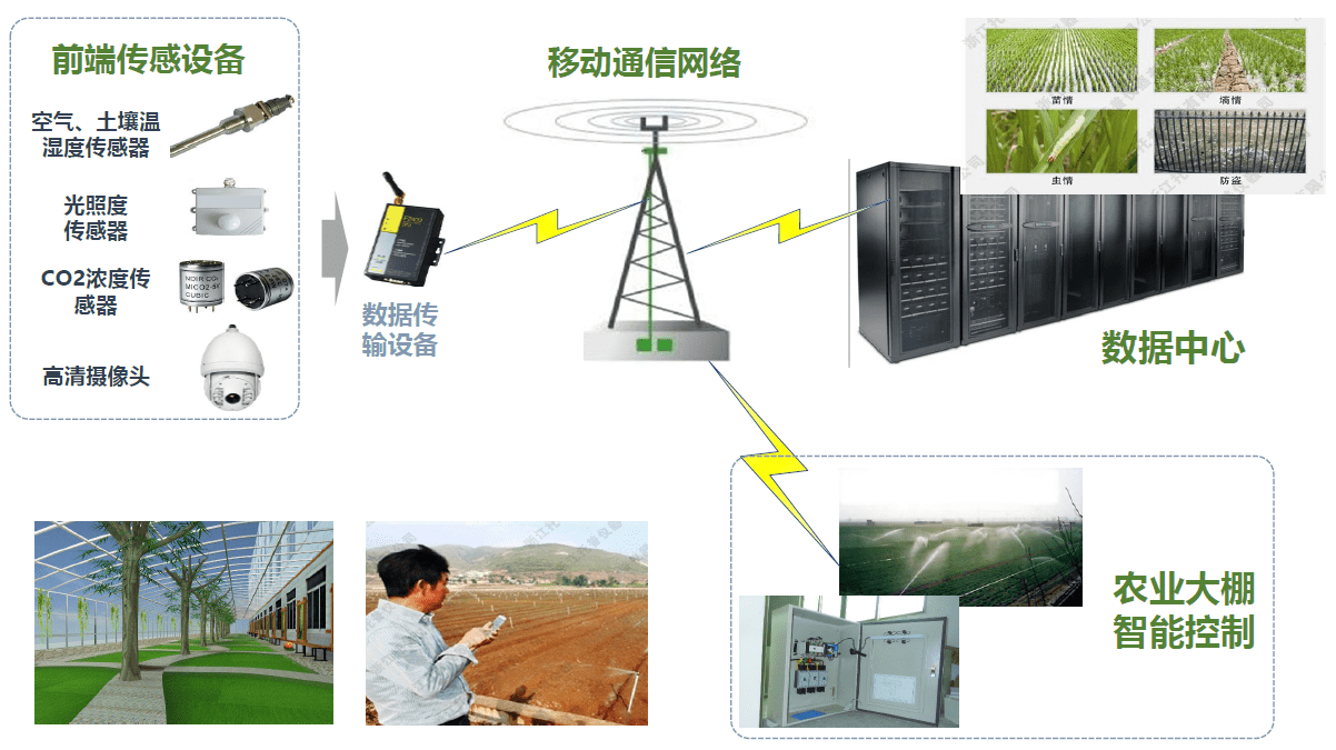 果树种植户请注意:智慧农业为其量身打造了一套果树种植管理系统