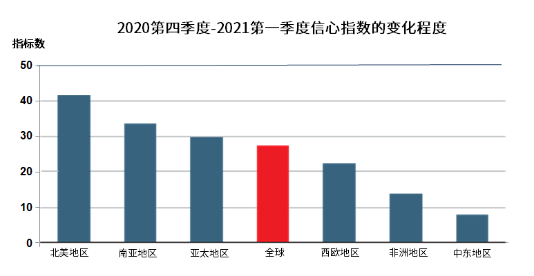 2021第一季度gdp全球_2021年一季度全球GDP六强国家情况,中国优秀,美国日本较差(3)