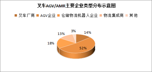 机器人|2020年度中国叉式移动机器人销量达5000台