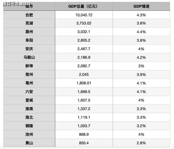 阜阳gdp2021公布_18省份公布一季度GDP增速 这6个省市跑赢全国,湖北暂列第一(3)