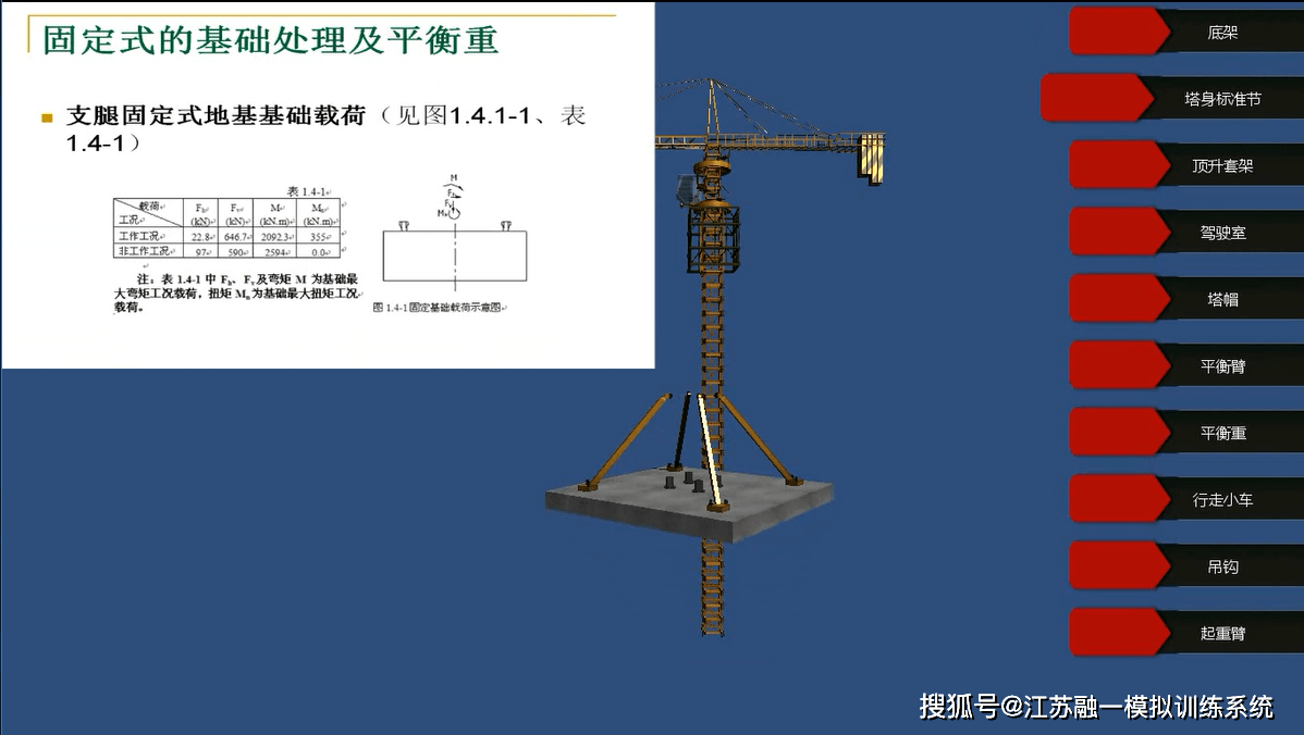 實機訓練包含結構認識,塔吊安裝,頂升作業,降節作業,塔吊拆卸,起吊