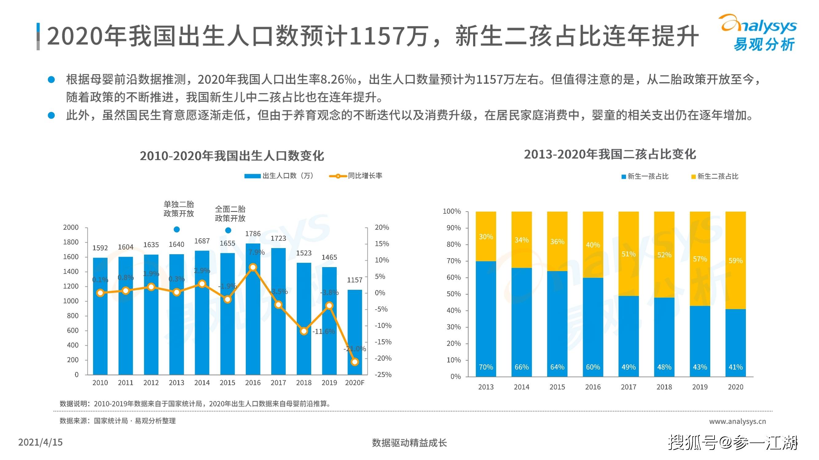 2020年人口出生率_2020年人口出生率暴跌,会给教培行业带来什么影响(2)