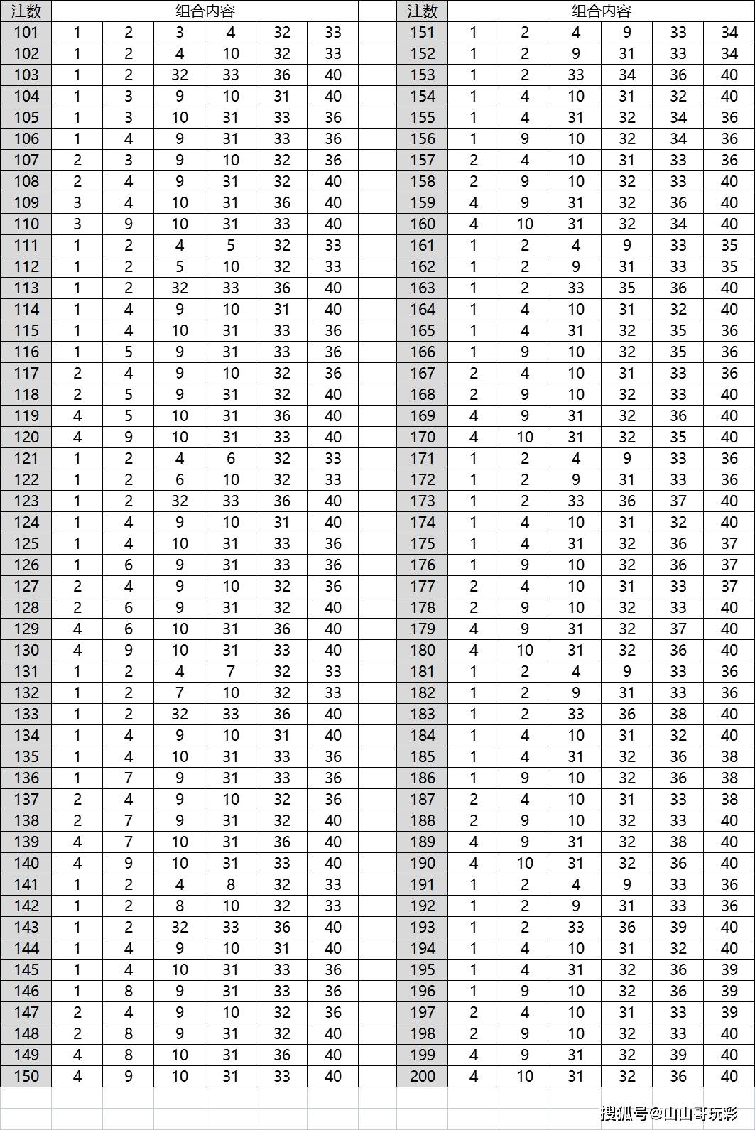 快乐8第2021119期旋转矩阵合买方案,选六是前菜,现在上主菜选九