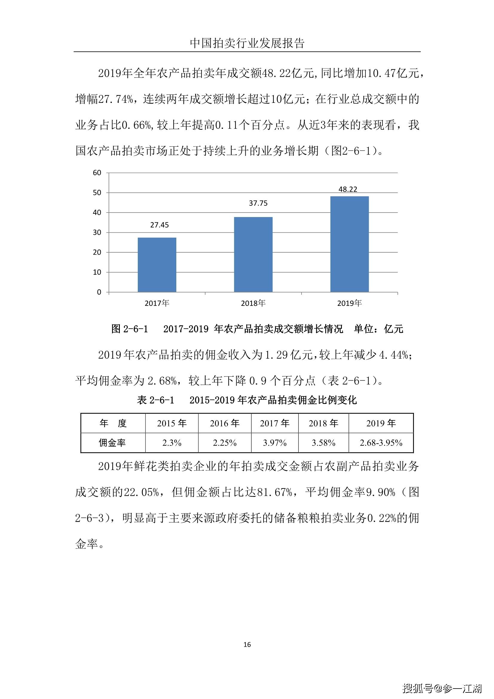 拍卖佣金计入gdp吗_日本二手车发展之经验