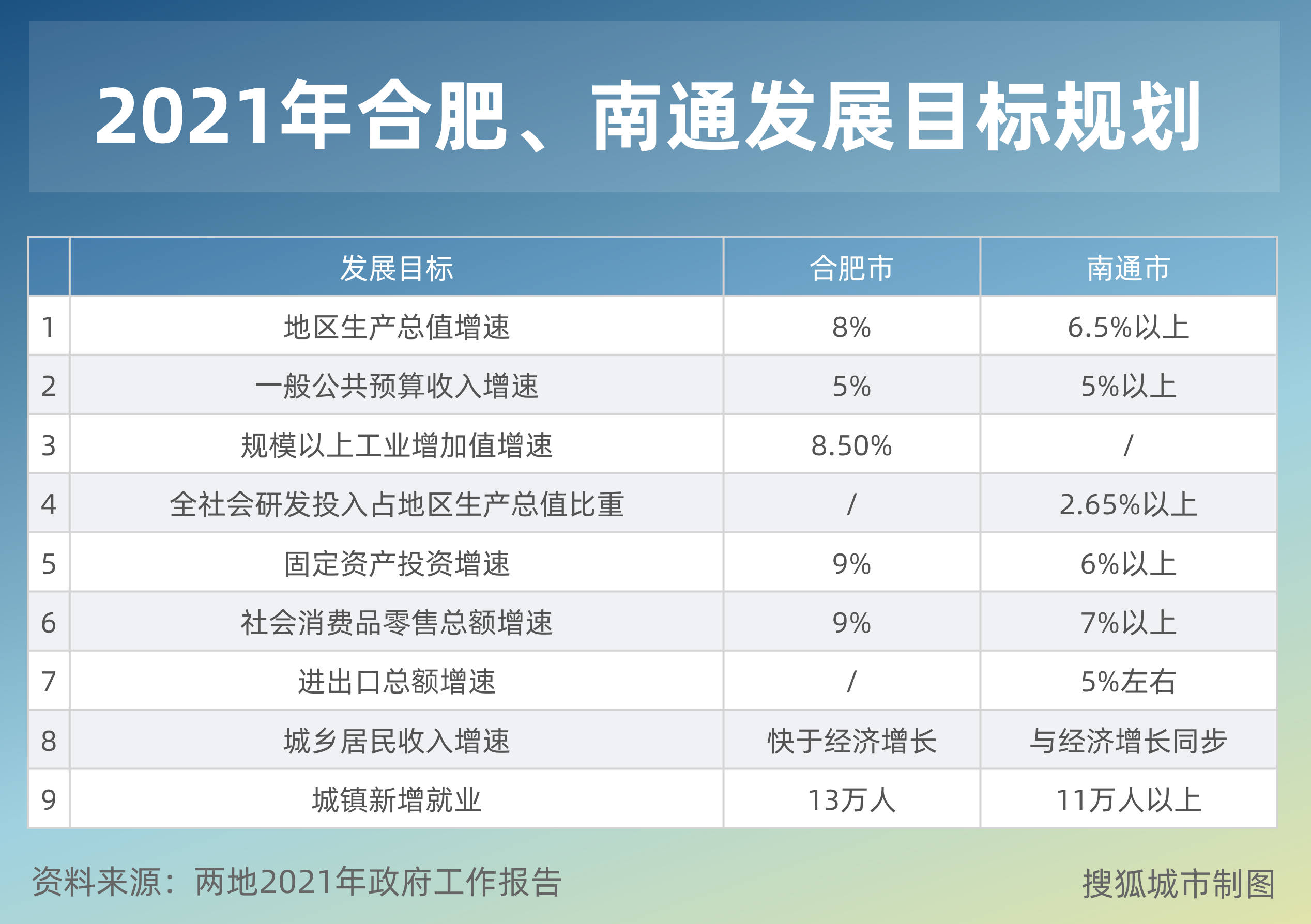 合肥和南通2020gdp对比_安徽合肥与江苏南通的2020上半年GDP出炉,两者成绩如何