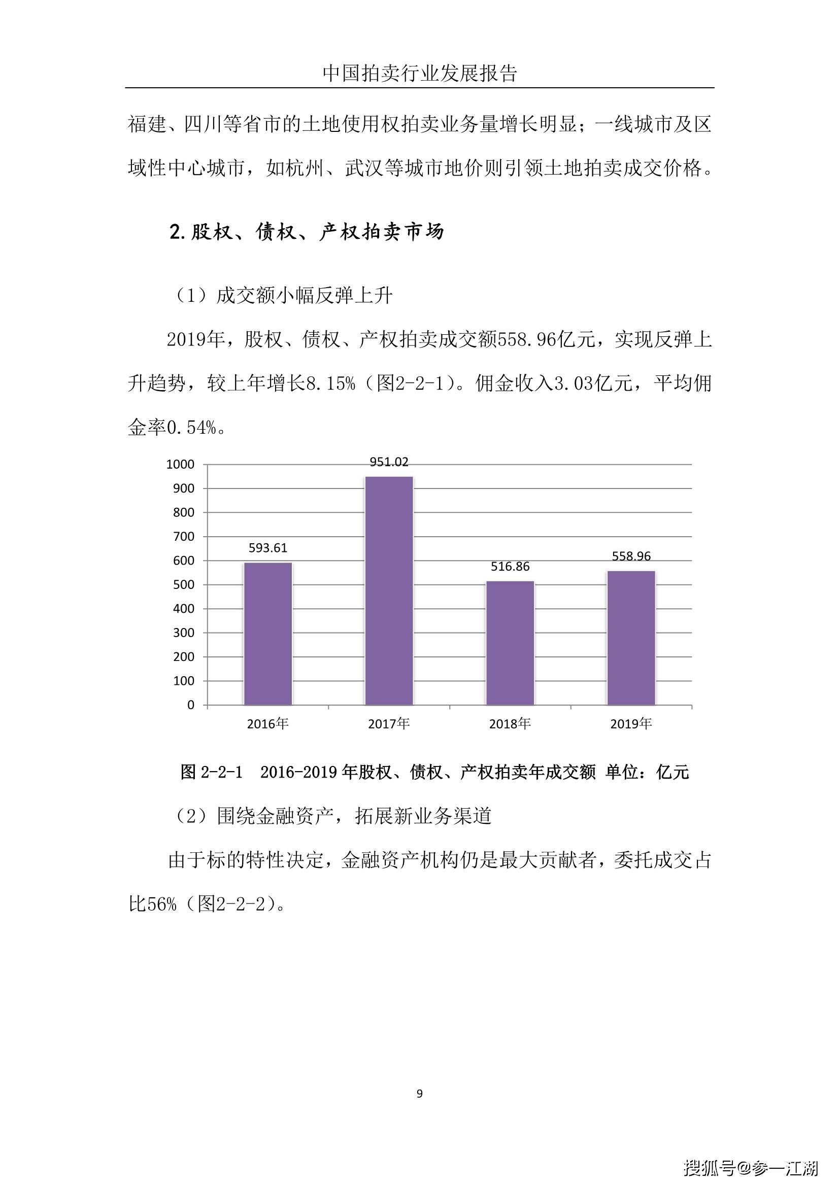 拍卖佣金计入gdp吗_日本二手车发展之经验