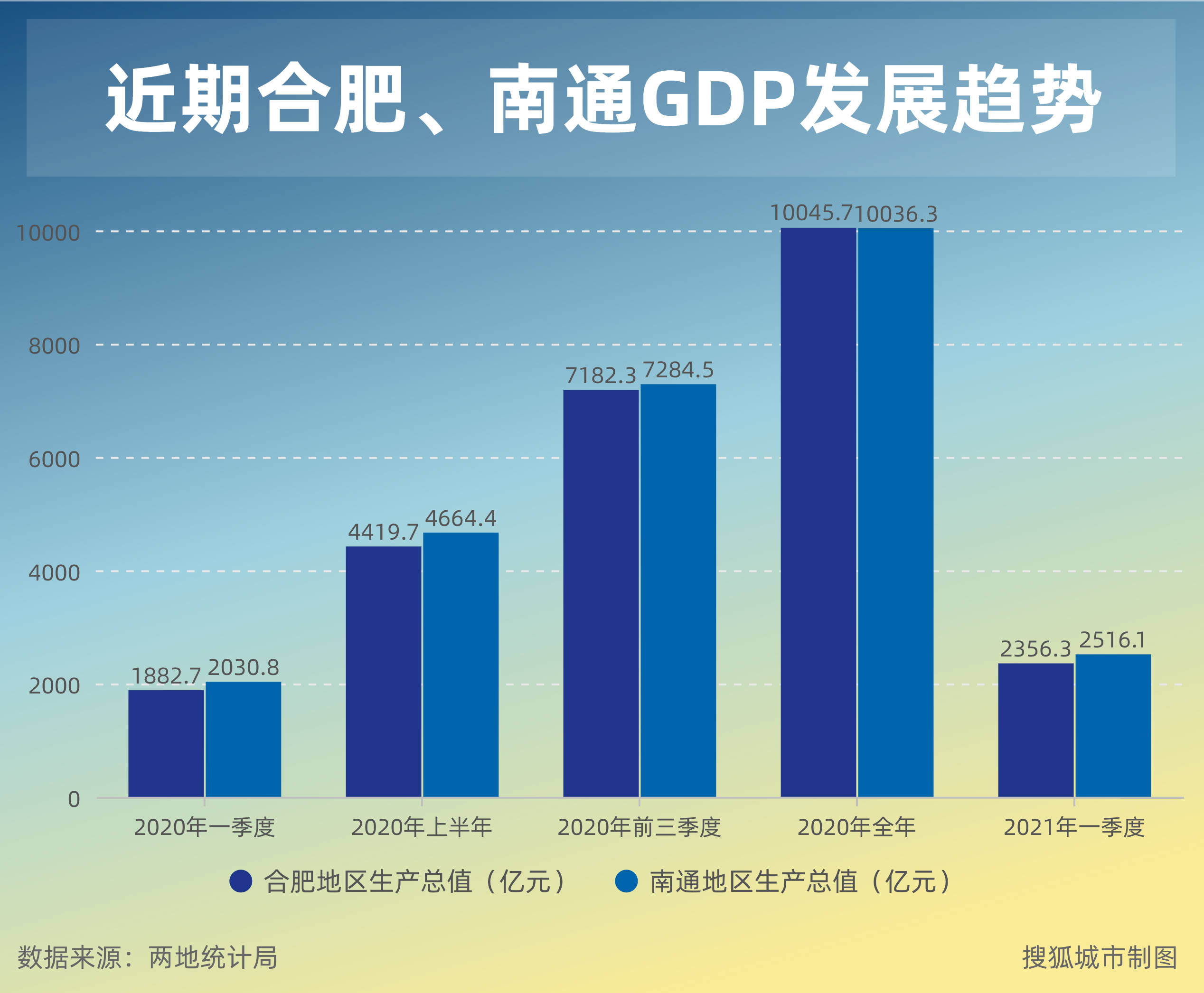 gdp南通2020_2020年中国城市GDP出炉,看看有没有你的家乡