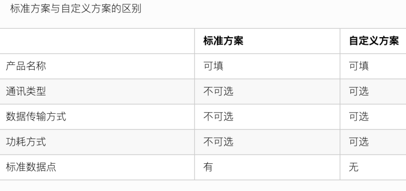 业务|【IoT开发手册】升级版机智云物联网开发平台,让小白也能玩转IoT开发