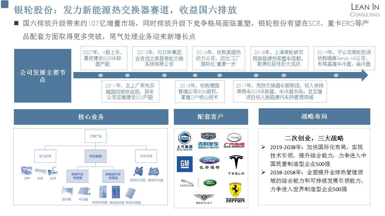 新能源汽車熱管理市場分析