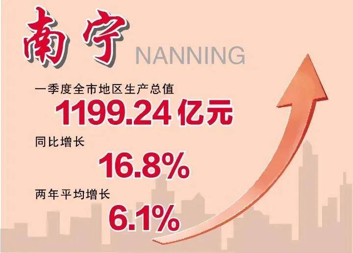 2021年南宁市gdp多少_1季度南宁均价破1.3万,江南区这6盘凭什么也卖1.3万(3)