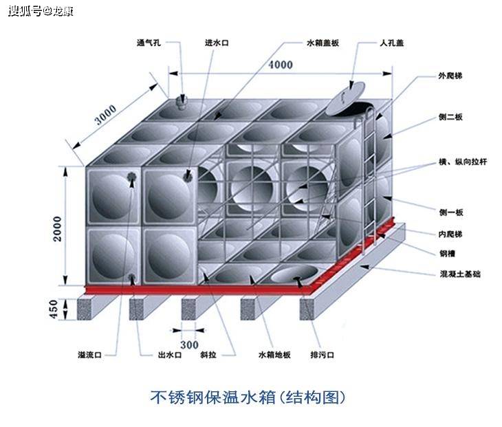 消防安全和生活共用的水箱除開保證消防安全貯備水流量未作它用的技術