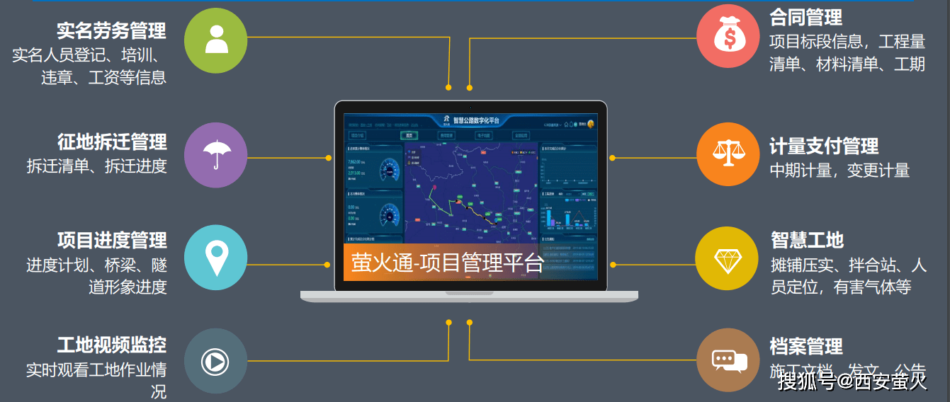 西安螢火軟件螢火通智慧工地物聯網雲平臺