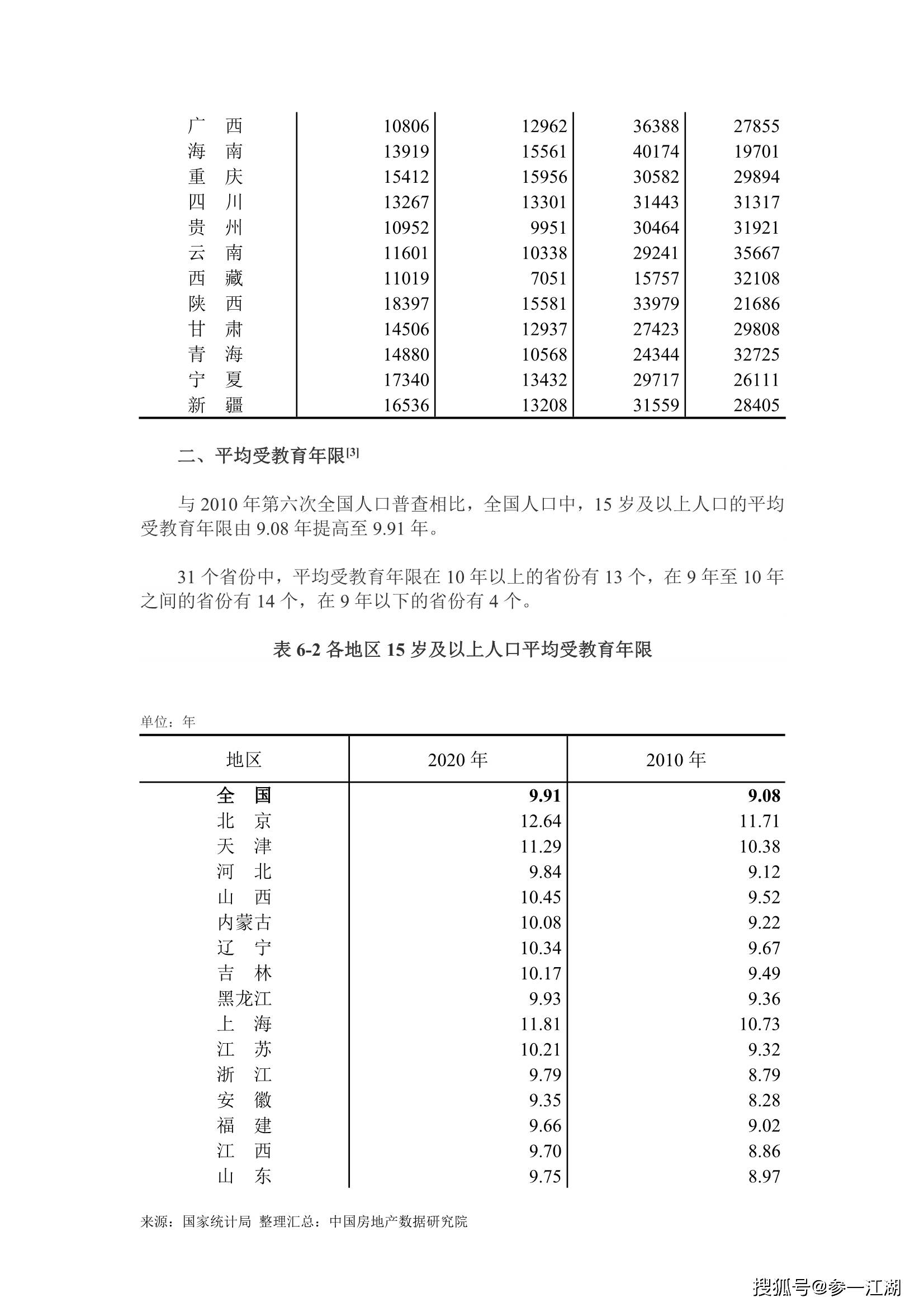 第七次全国人口普查主要数据情况