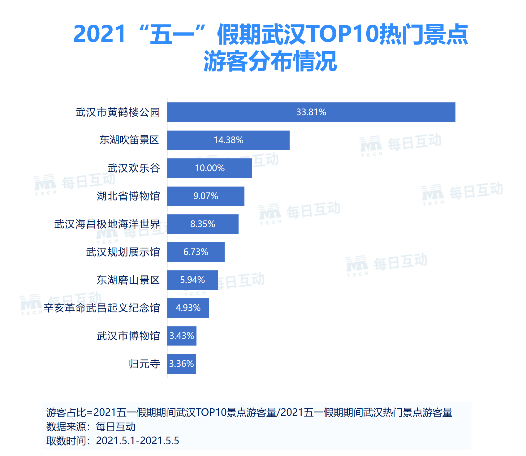 五一放假可以出省旅游吗（2021五一放假能出去旅游吗）《2021年五一放假可以出省旅游吗》