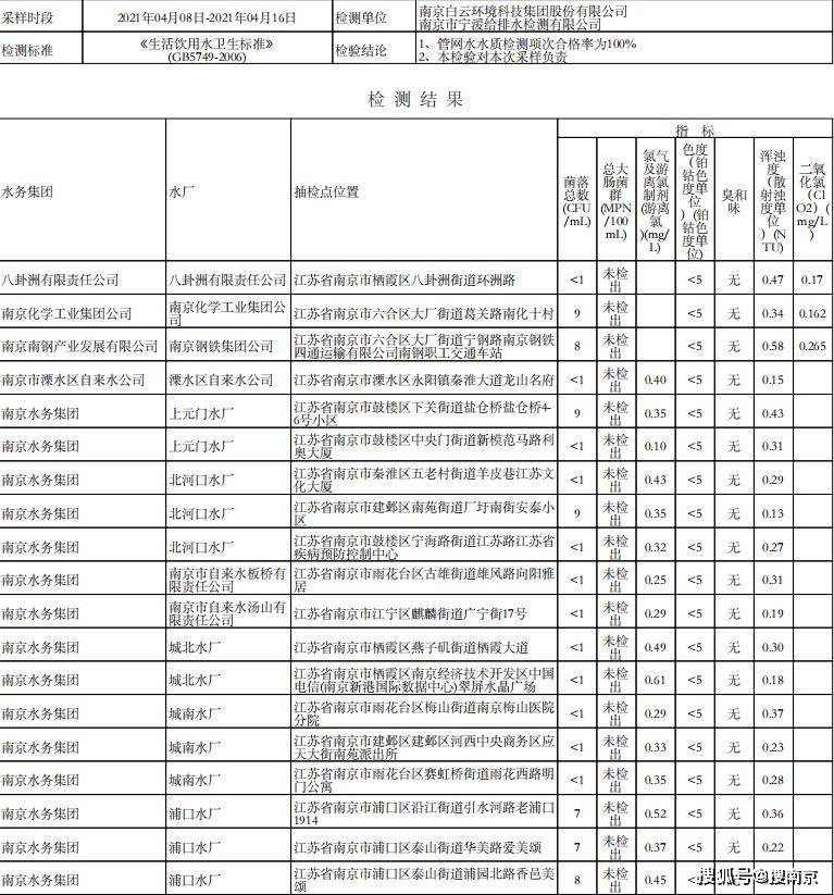 南京人口2021总数_南京人口数量跌至排名长三角第七,真实发展如何呢(2)