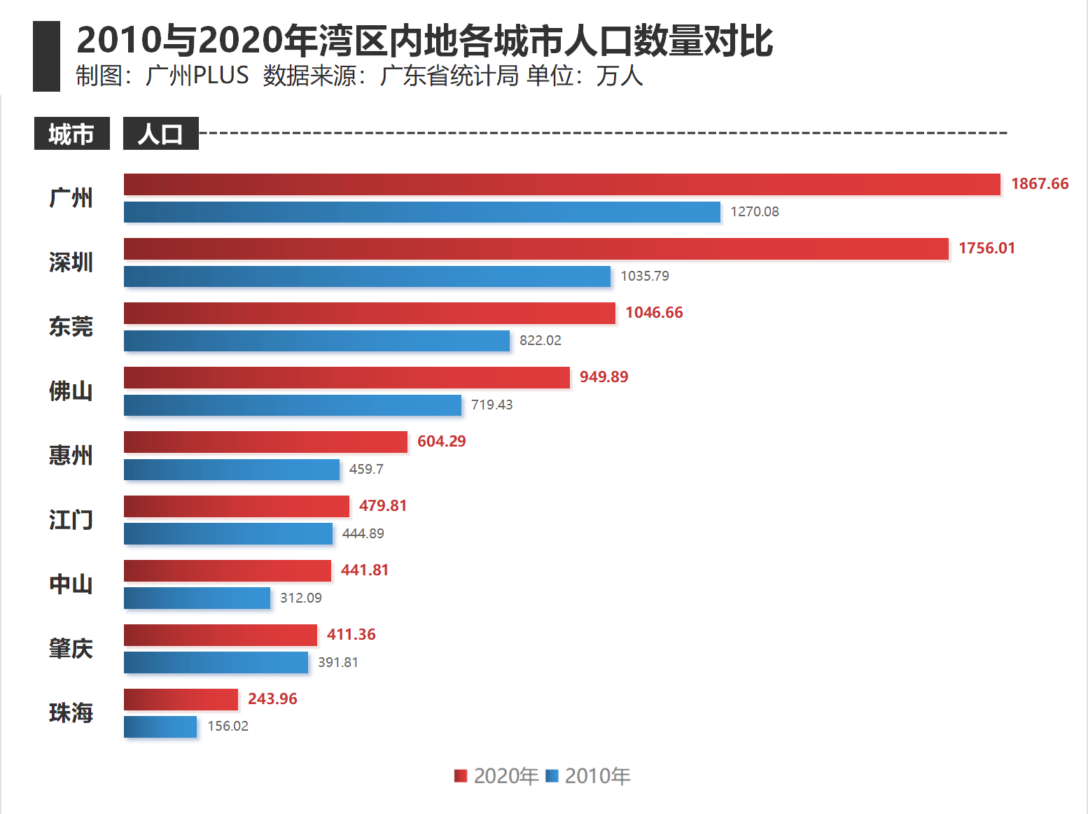 广东人口普查_广东 男多女少 为何最明显 原因是......(2)