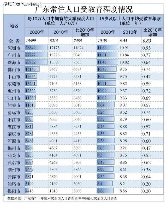 广东各市60岁以上人口_广东各市人口密度图