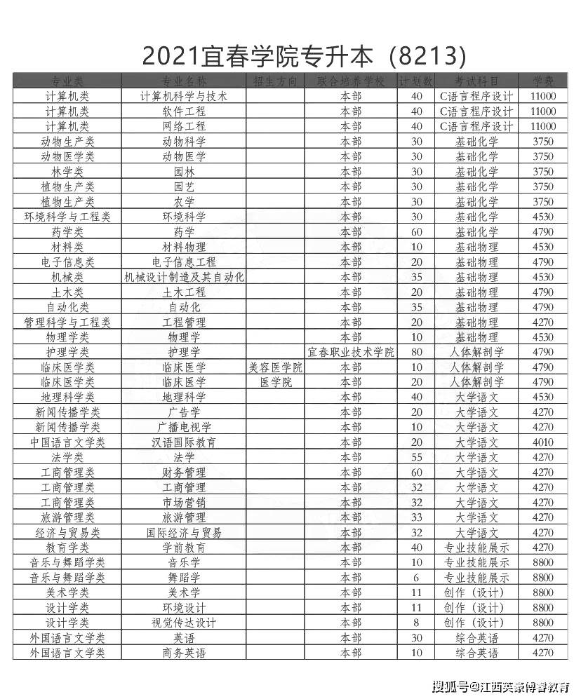 江西专升本考试科目解析：助力学子圆梦大学校园