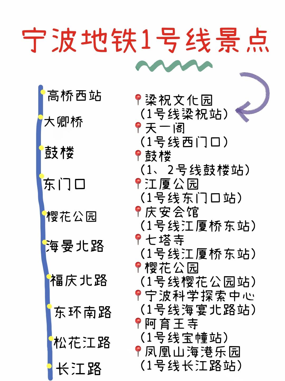 宁波旅游攻略地铁沿线景点宁波美食购物