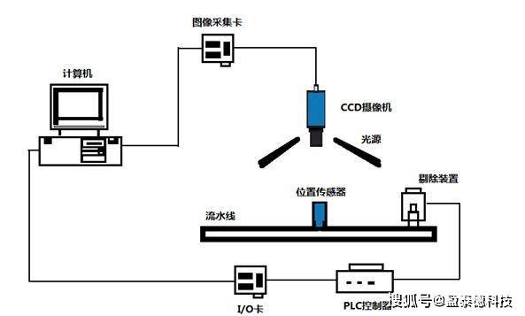 人眼|全面解析机器视觉的原理及优势