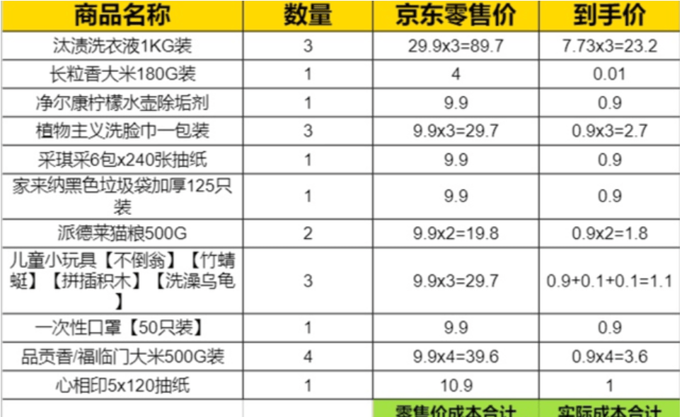 怎么样从京东批发价拿货赚钱
