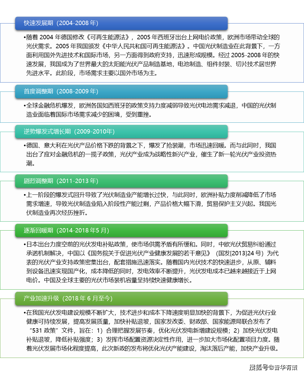 碳中和下 光伏将占据可再生能源增量市场半壁江山 附报告目录 发展