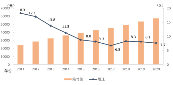 2020建德gdp多少_2020上半年建德经济运行情况(2)