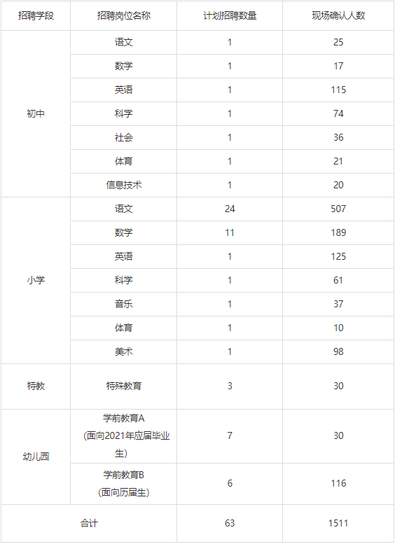 绍兴市人口2021总人数_重要通知 2021年绍兴市城乡居民参保缴费有变化