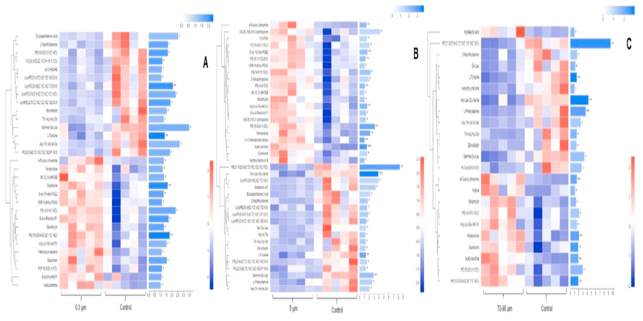 代谢组学高分文献解读_研究