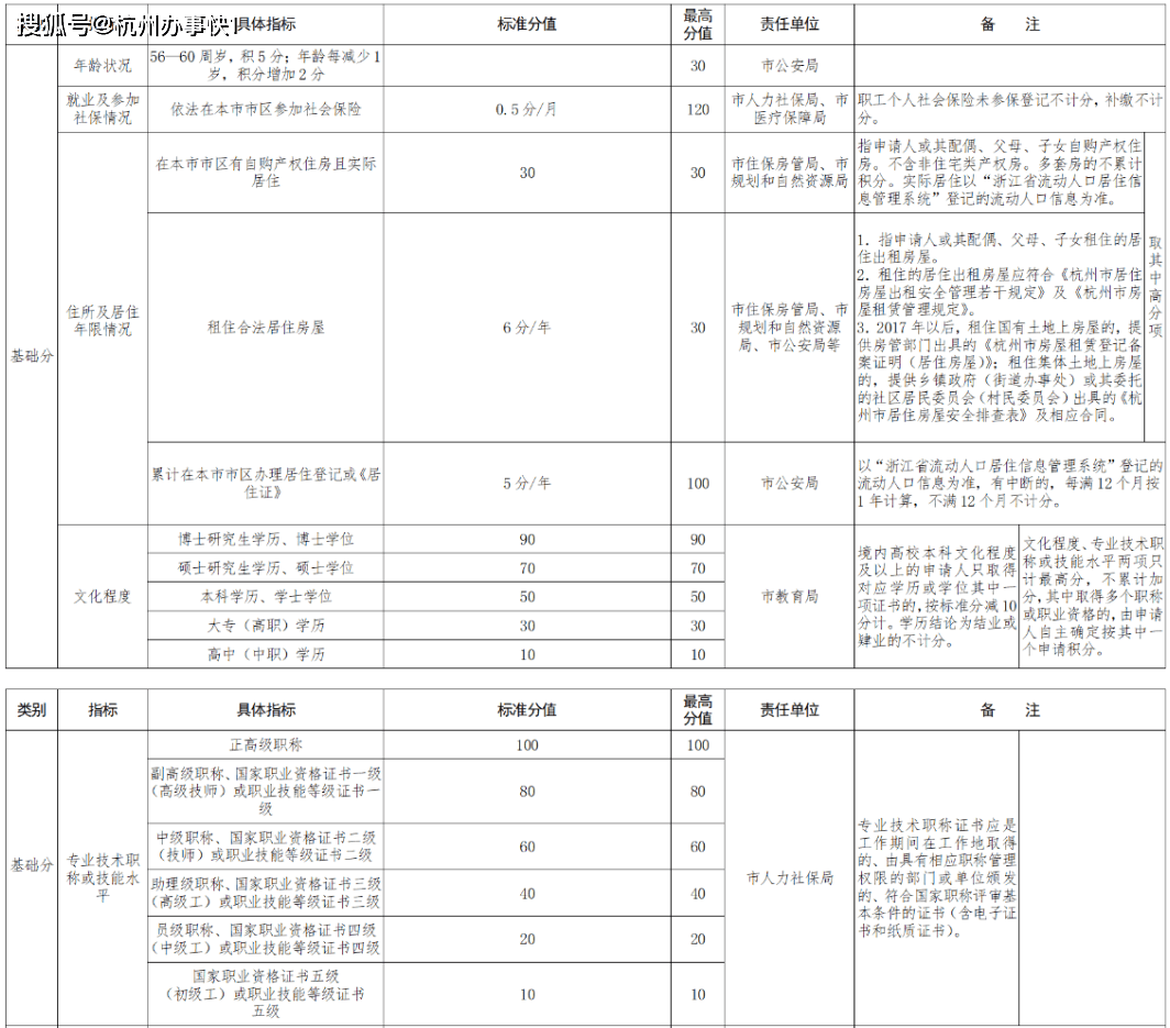 萧山人口有多少2021_期待丨通城大道快速路开建 2021年通车 萧山人到这些地方更