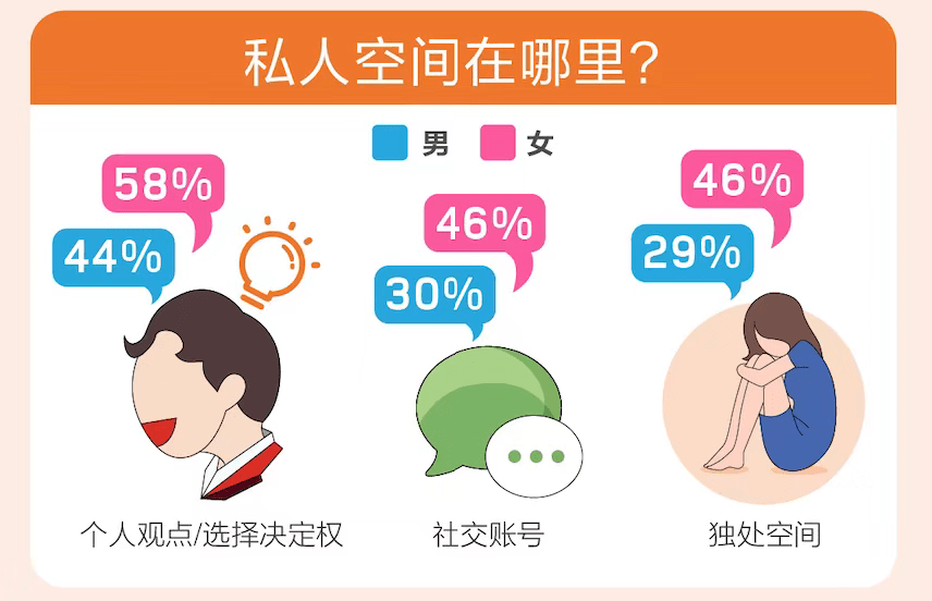 《爱情需要“边界感”吗？男女认知差异颠覆你想象！》