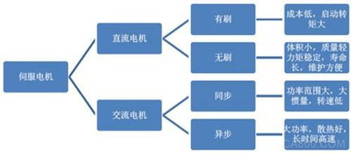 公司|端子线束材料选择有技巧