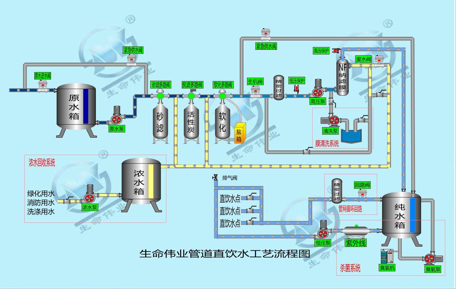 直饮水净化设备原理图片