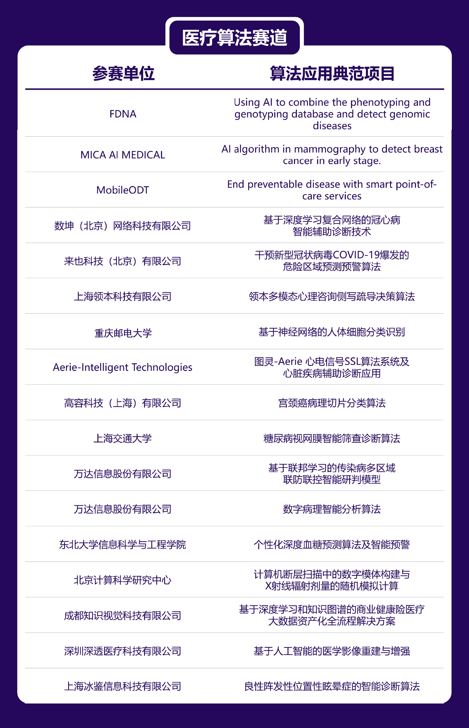 产业|首届全球算法最佳实践典范大赛TOP100入围榜单公布