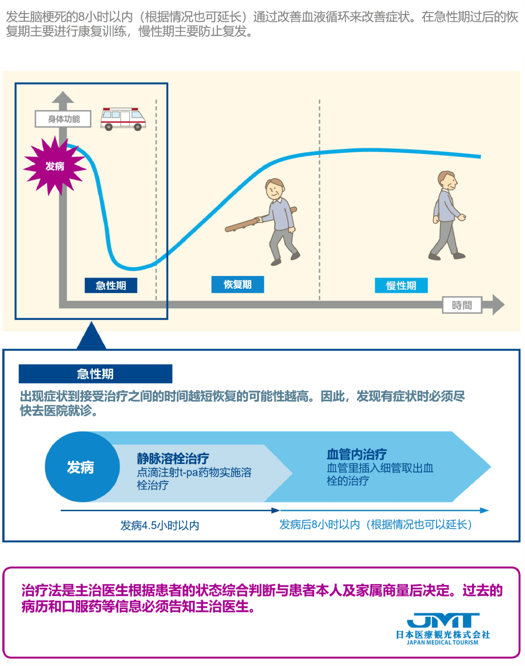 jmt日本医疗中国脑梗塞发病率世界第一脑梗的血管内治疗方式详解