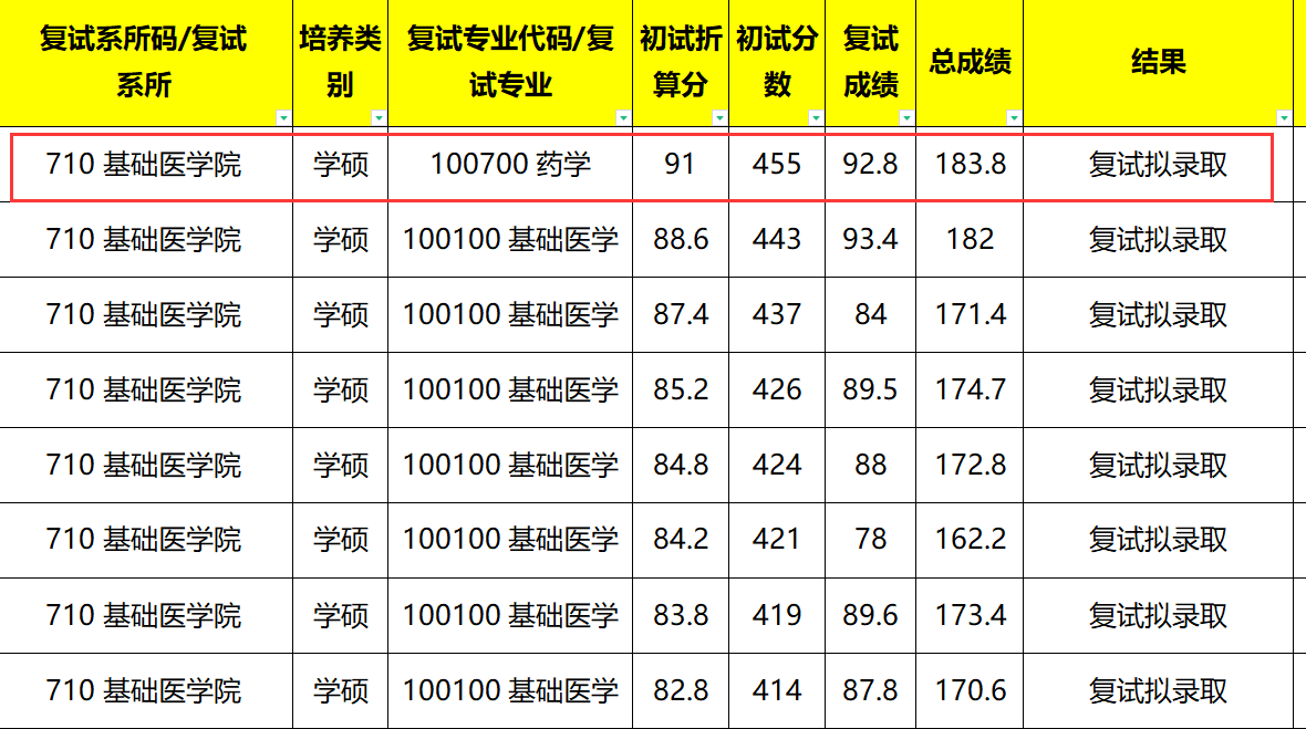 上海医学院校排名_医学院校排名100强(2)