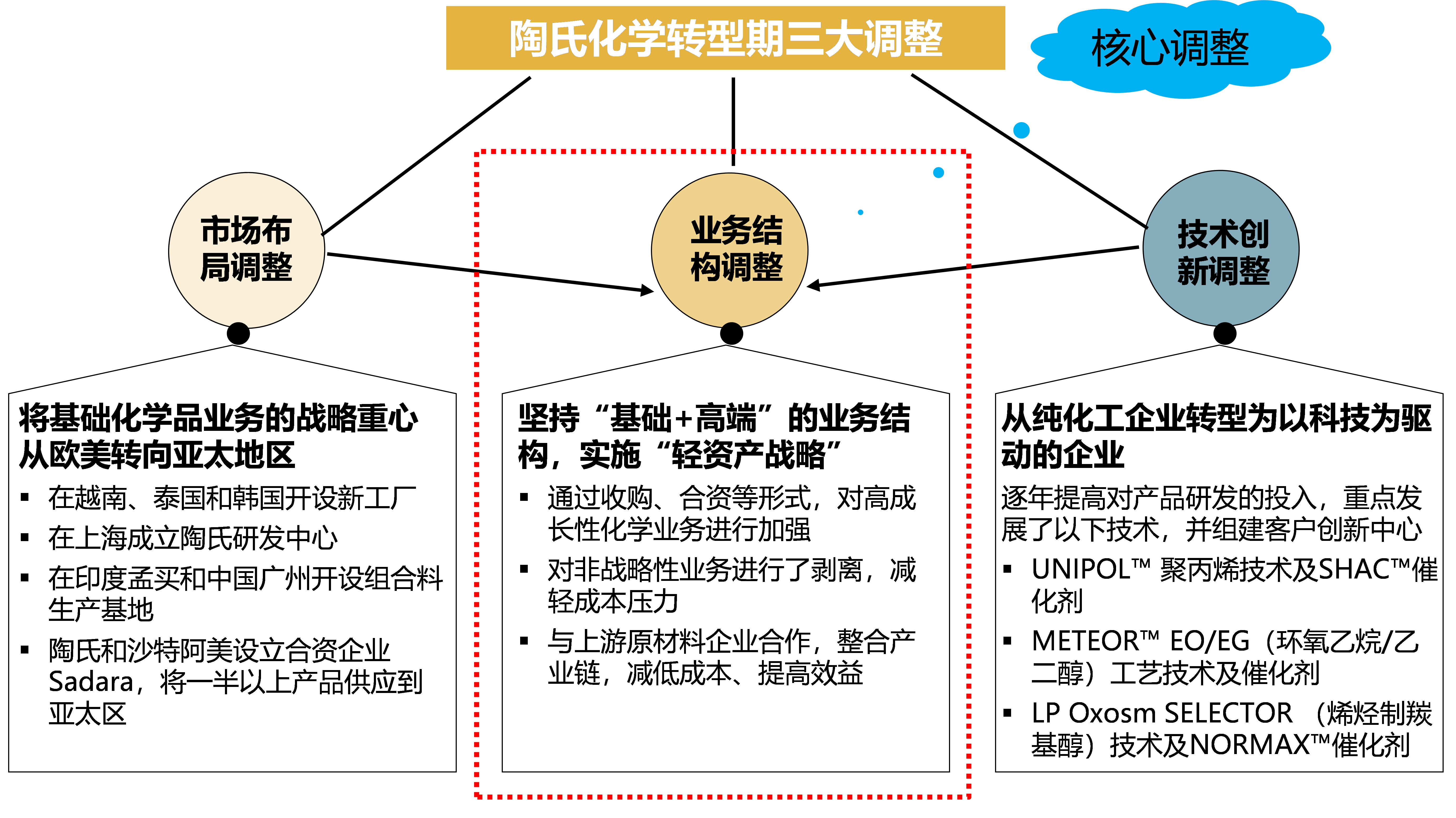 陶氏人口_陶氏化学累计捐赠近1000万用于灾区重建