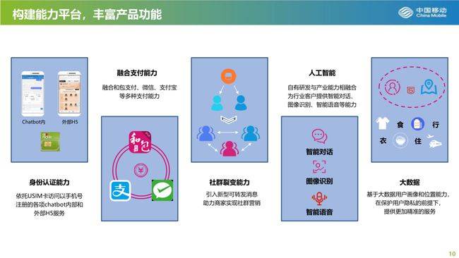 中国移动喻炜:加速推进5G消息商用进程-DVBCN