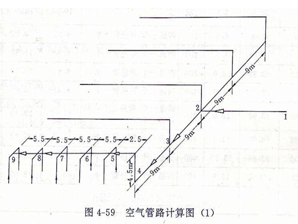 活性污泥曝气池的设计计算