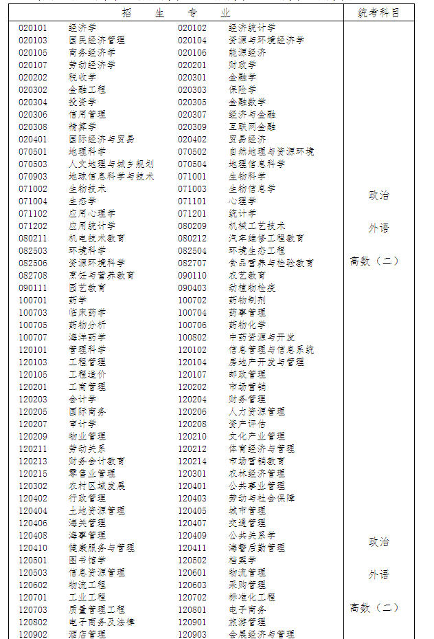 黑龙江省2021年成人高考报名什么条件