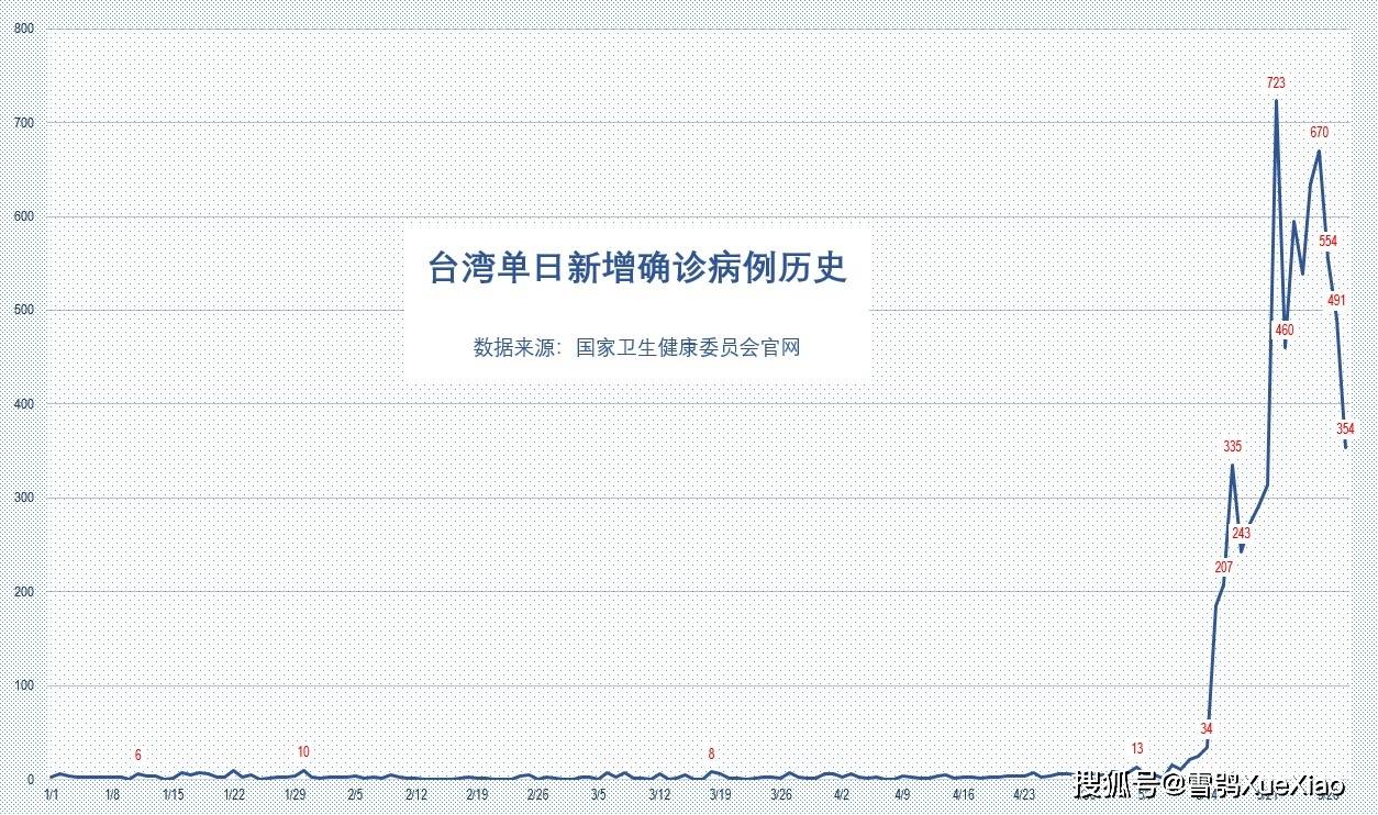 2020年澳门的gdp(3)