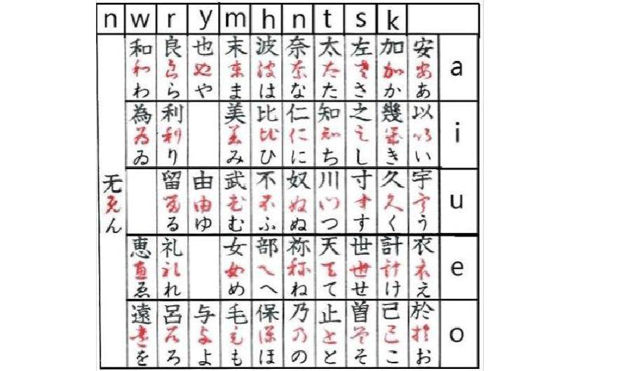 日语学习技巧 如何记住日语中的汉字 日本