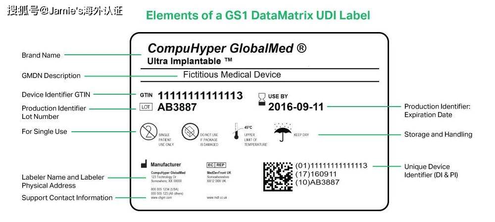 佳美国际|欧盟udi申请指南_数据