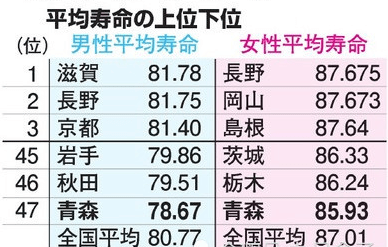 8 49 01 四名90岁老人在日本 短命县 刷新1600米接力跑世界纪录 青森县
