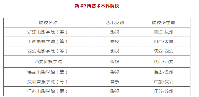 福建专升本官方网站_福建专升本官方网站报名入口_福建省专升本官方网站