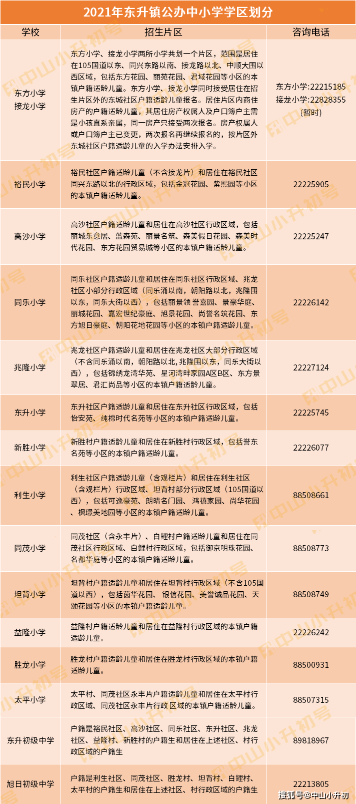 2021中山每个镇GDP_2021中山南头 位置怎么样 到底值不值得买 优缺点分析(2)